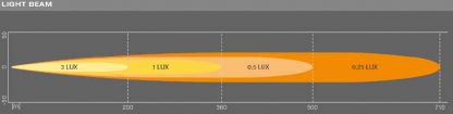 FX250-SP Osram lisävalopaneeli valokeila