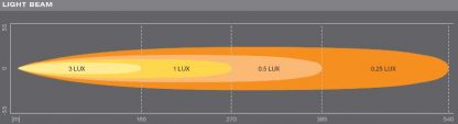 LED lisävalopaneeli SX300-SP valokeila